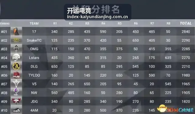 开运电竞推荐战队阵容变化